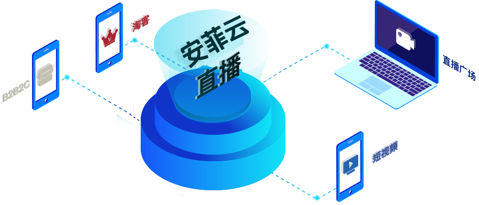 安菲直播带货系统多功能直播电商解决方案